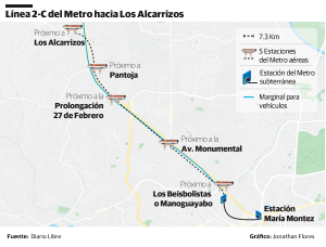 trayectoria metro Alcarrizos